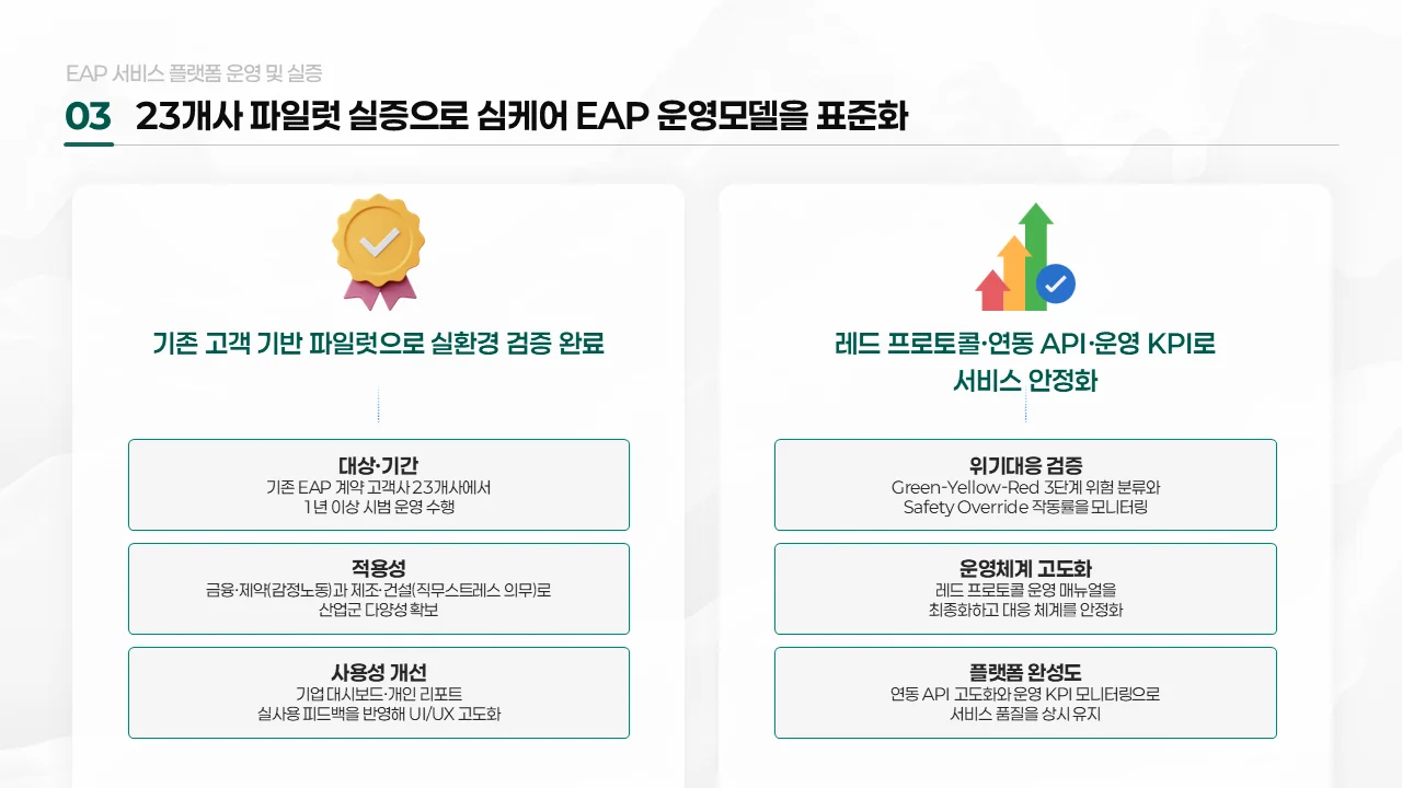 잘 만든 제안서 디자인 PPT의 제목 구조와 논리 구조 비교