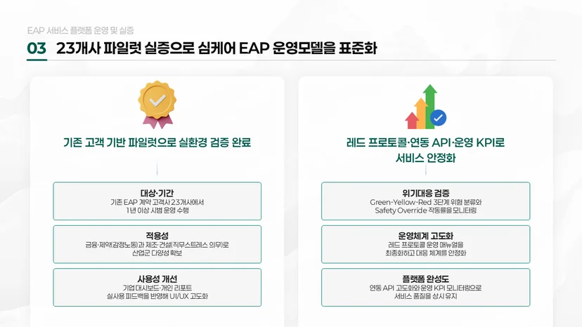 잘 만든 제안서 디자인 PPT의 제목 구조와 논리 구조 비교