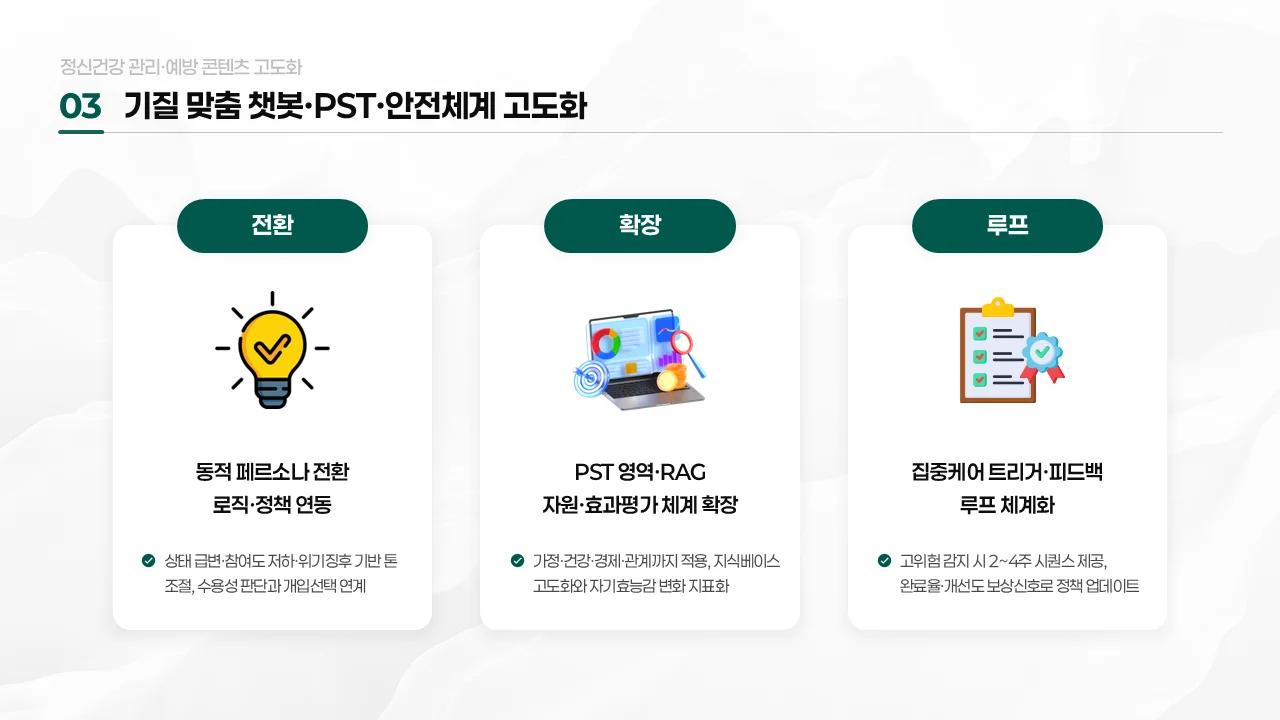 제안서 PPT 실제 제작 사례 전후 구조 변화 예시