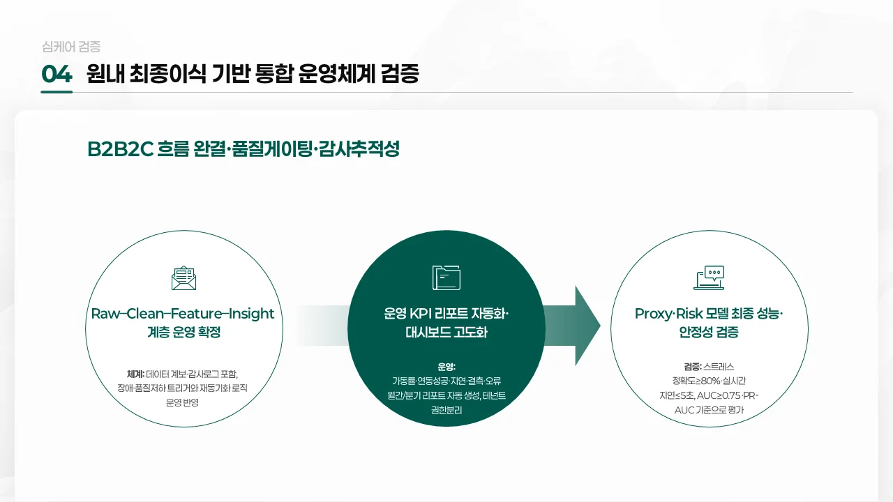 제안서 PPT 실제 제작 사례 전후 구조 변화 예시