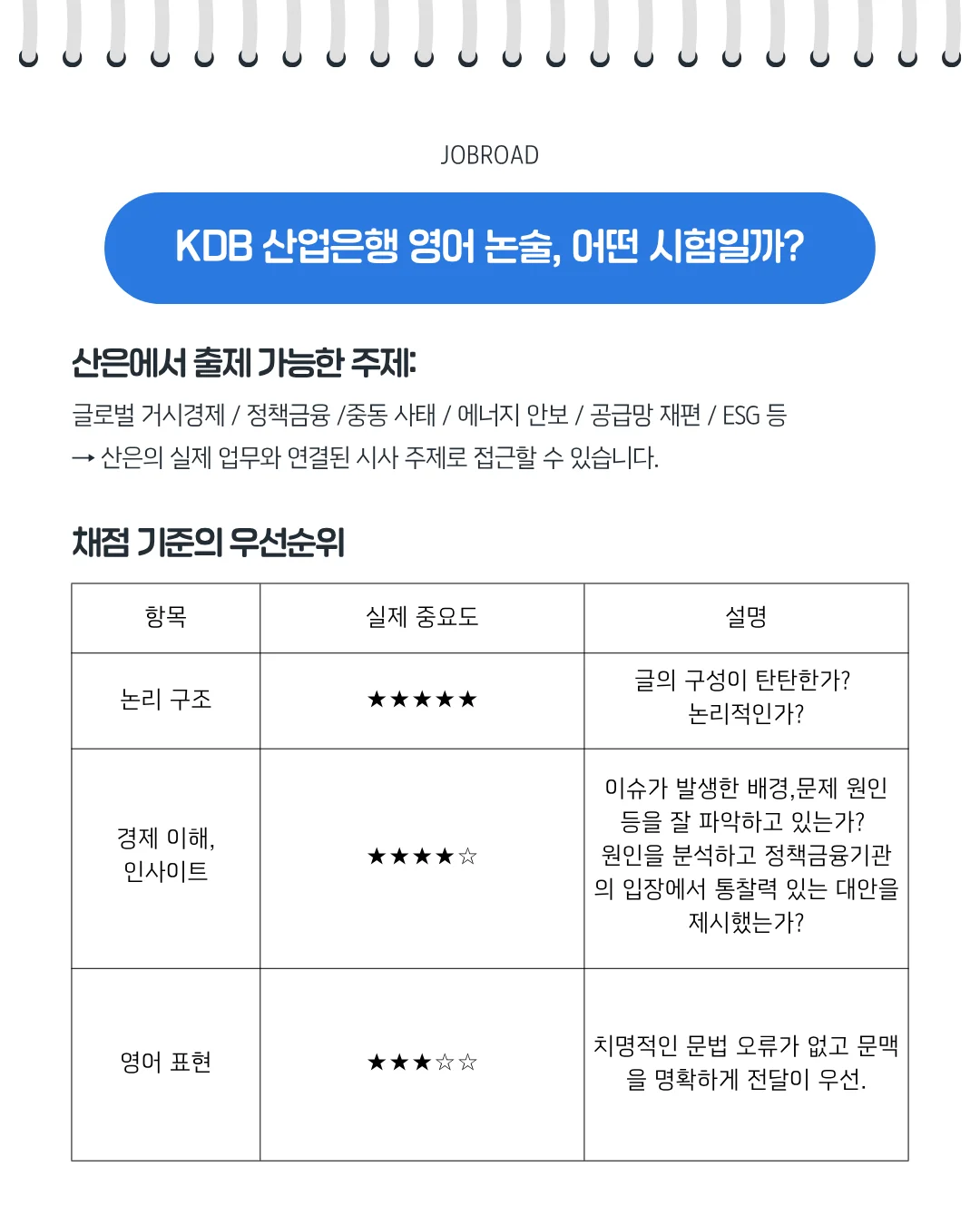KDB 산업은행 영어 논술 시험 특징과 논리 구조, 경제 인사이트, 영어 표현 등 채점 기준 우선순위 표