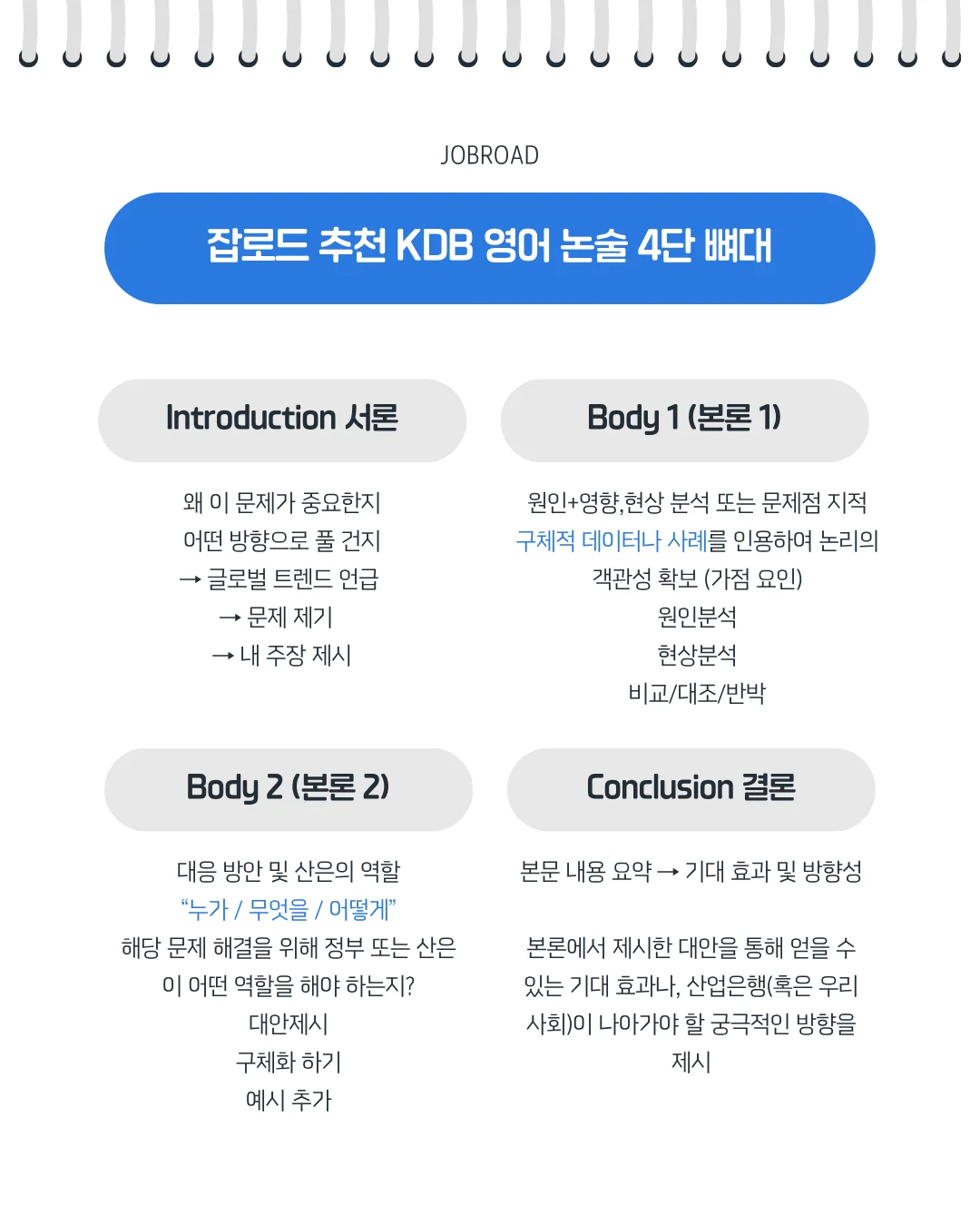 릿-4단구조.png	잡로드 추천 KDB 영어 논술 4단 뼈대: 서론(Introduction), 본론1, 본론2, 결론(Conclusion) 작성 전략