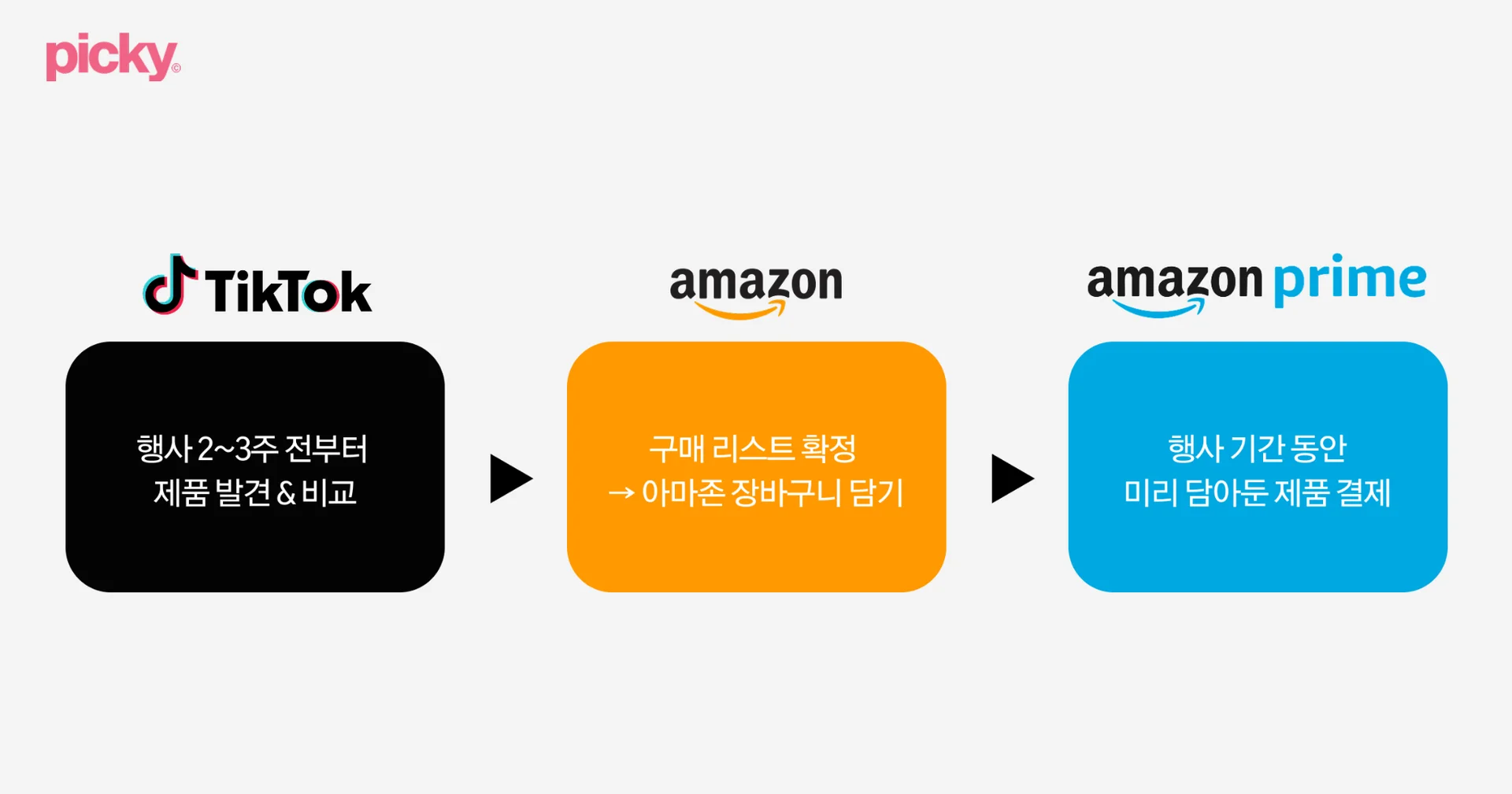 아마존 프라임데이 마케팅 전략
