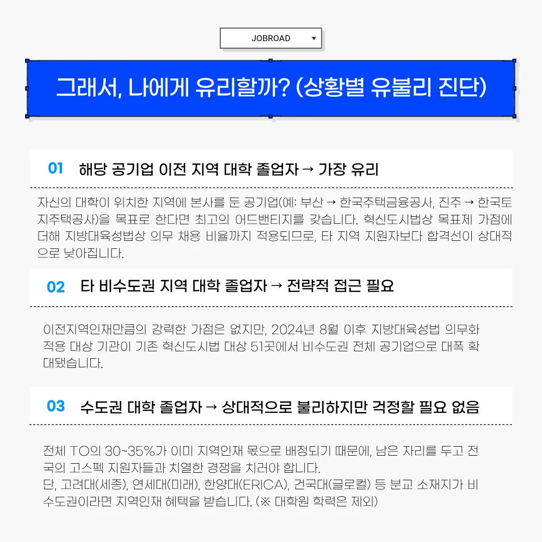 해당 공기업 이전 지역 대학 졸업자, 타 비수도권 지역 대학 졸업자, 수도권 대학 졸업자별 공공기관 취업 유불리 분석 내용