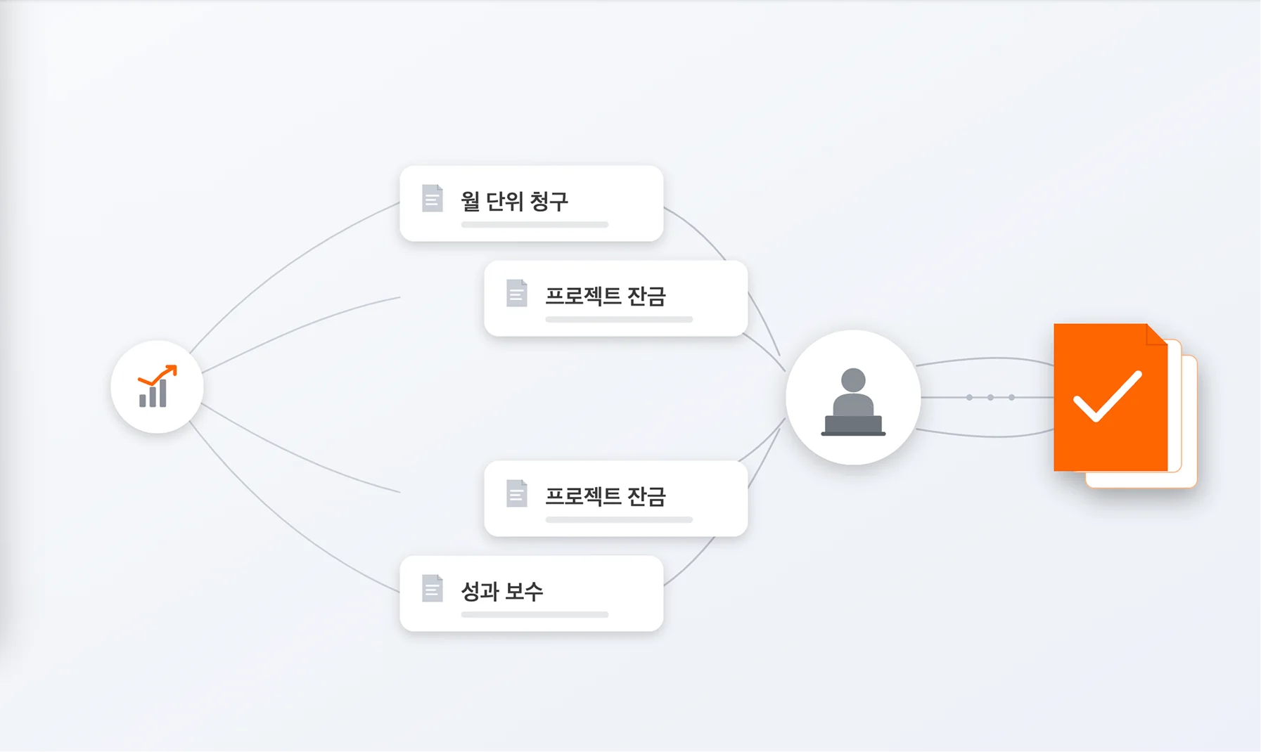 에이전시 청구 흐름