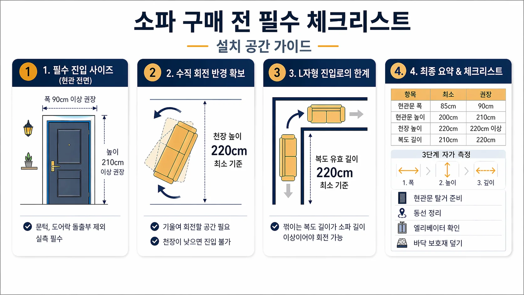 소파 구매 전 필수 체크리스트