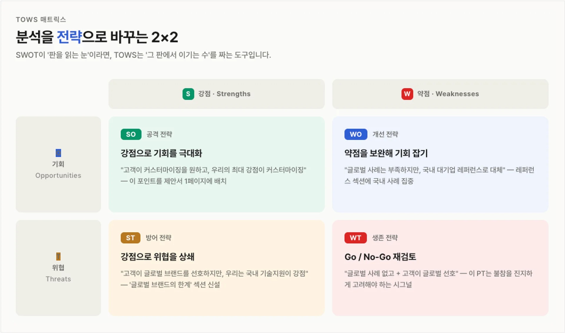 SWOT/TOWS로 적을 알아라
