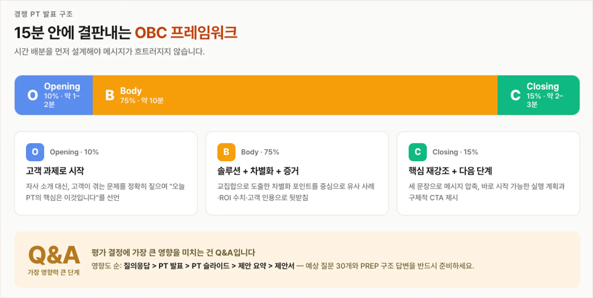 15분 안에 결판내는 OBC 프레임워크
