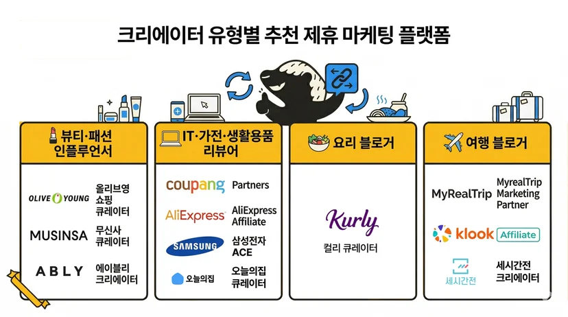 제휴 마케팅의 플랫폼 비교