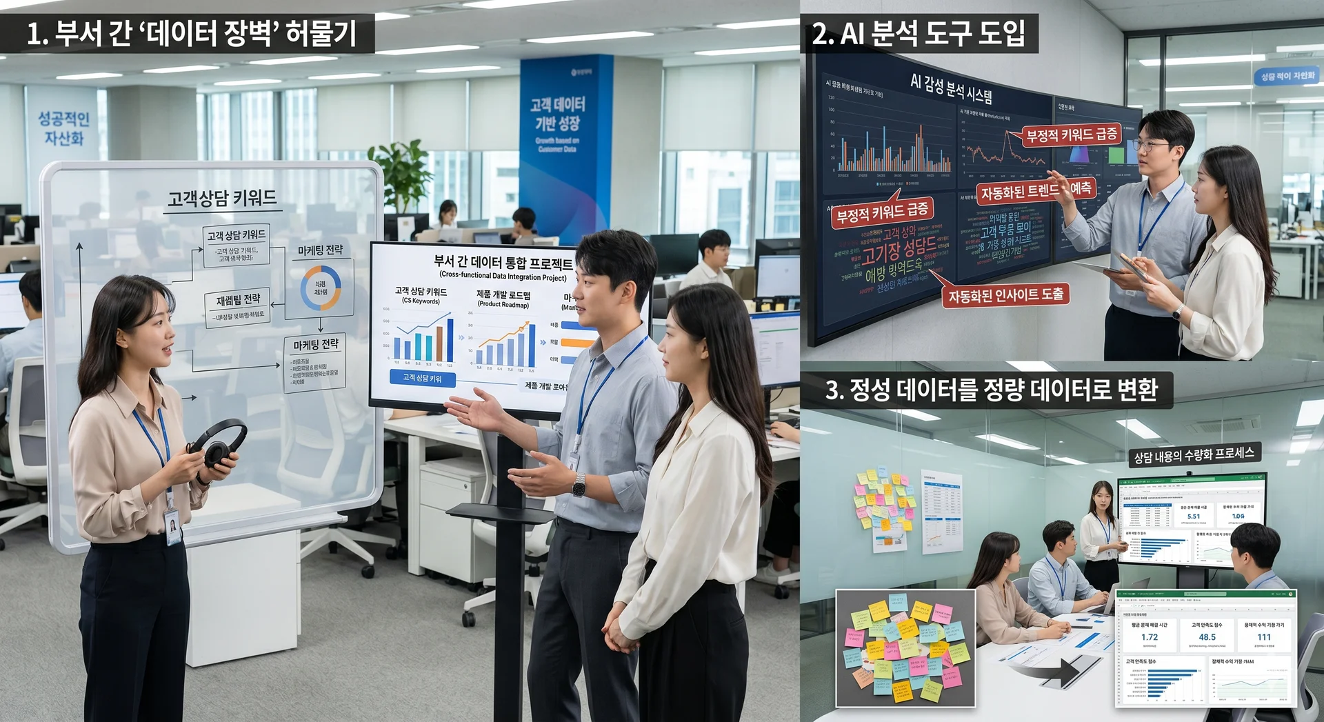 VOC 분석, CS 데이터 활용, VOC 마케팅, 고객 데이터 마케팅   