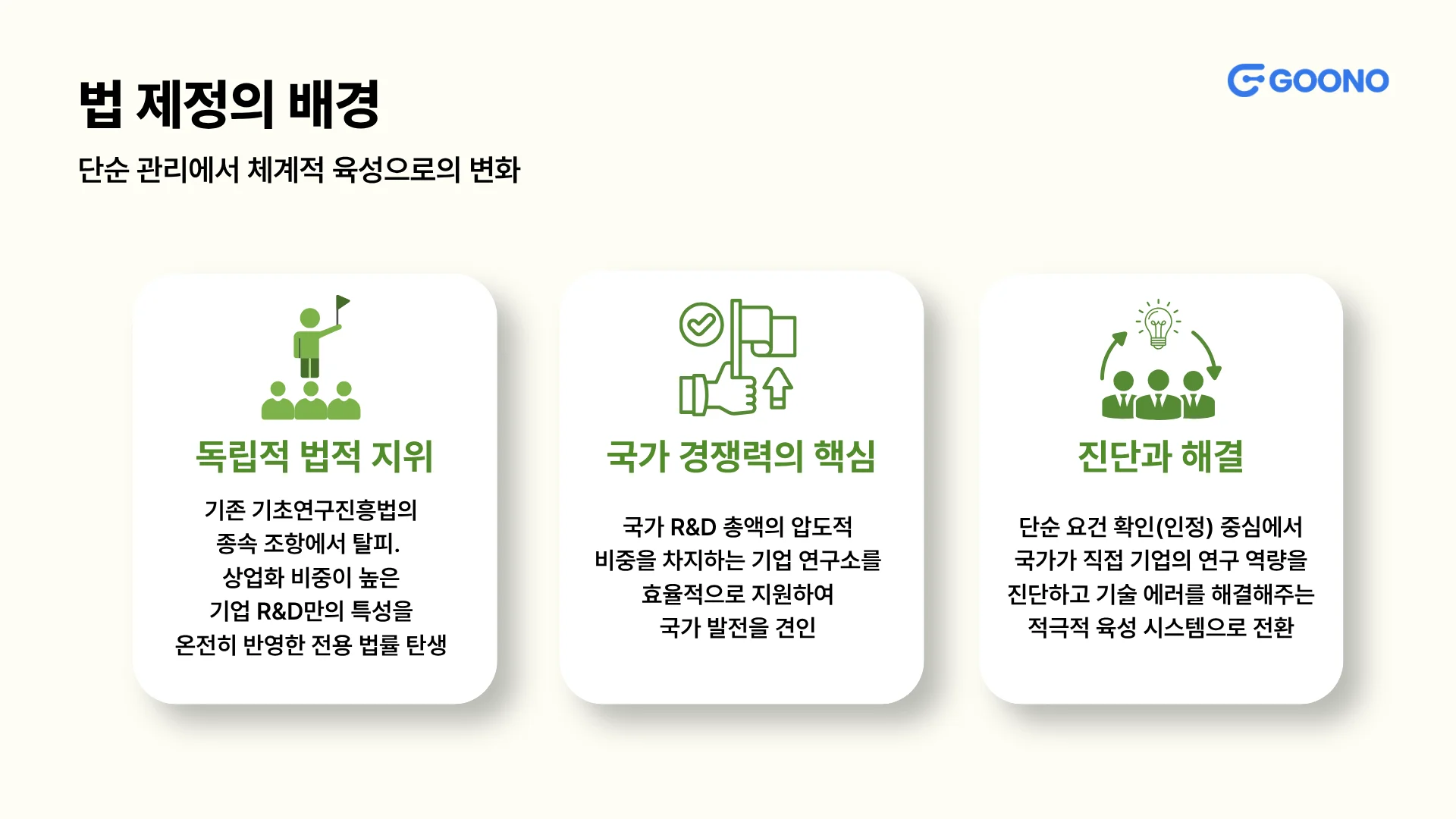 기업부설연구소법 제정 배경