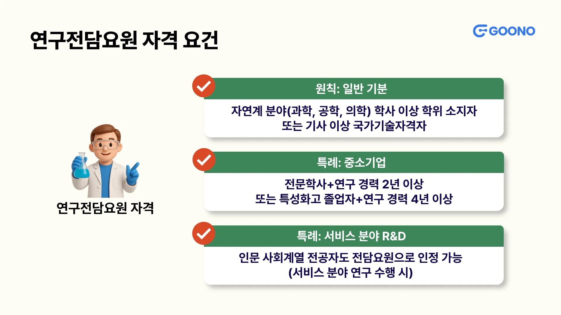 기업부설연구소 연구전담요원 자격 요건