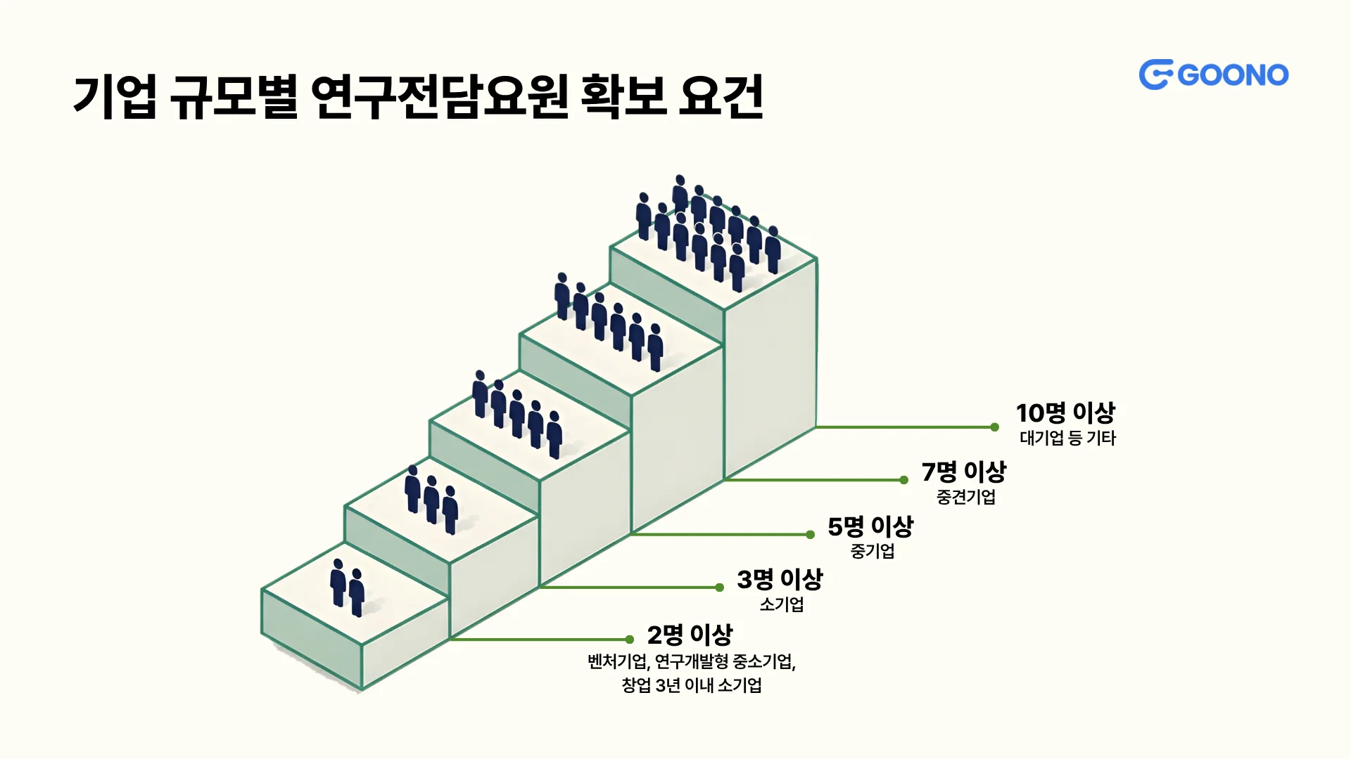 기업부설연구소 연구전담요원 확보 요건
