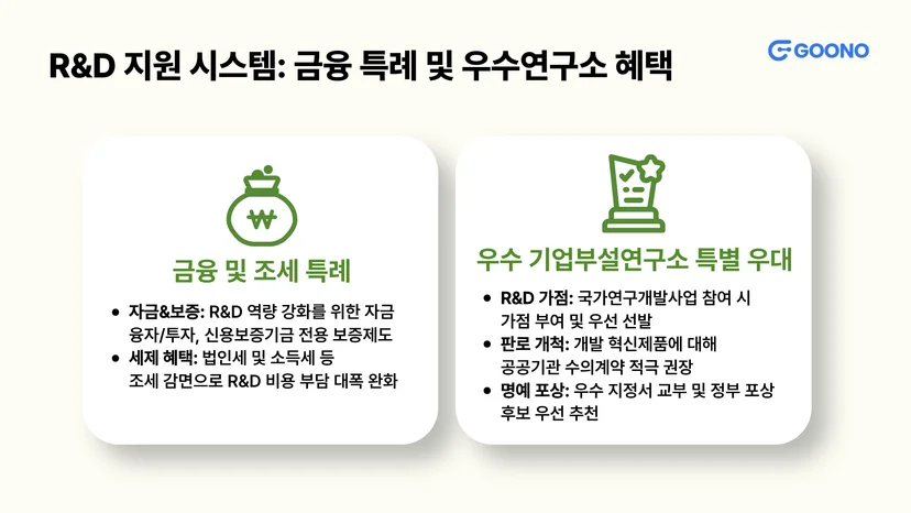 기업부설연구소 혜택 2