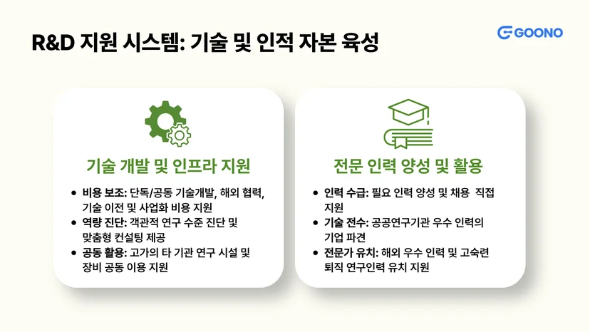 기업부설연구소 혜택 1