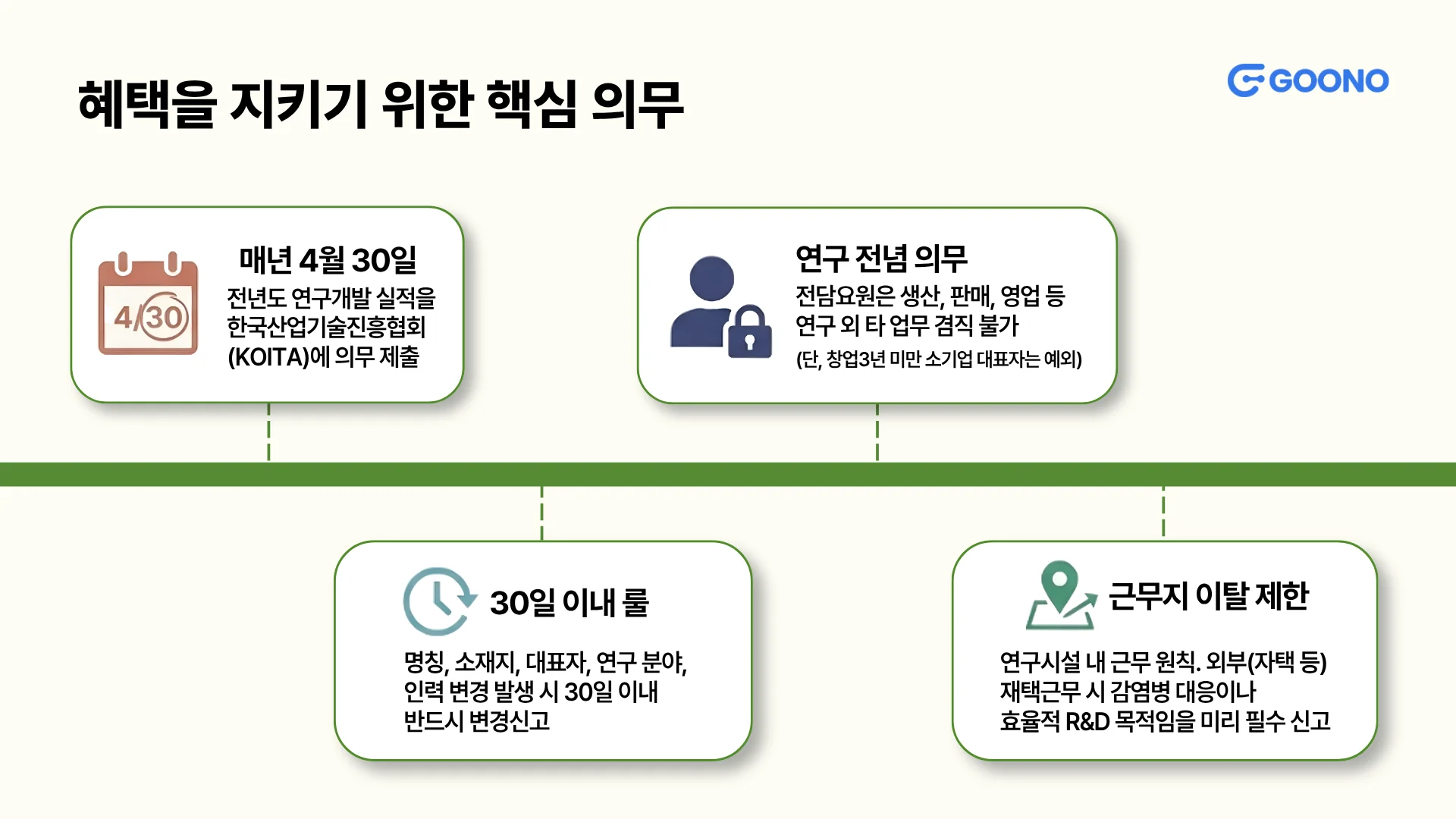 기업부설연구소 핵심 의무