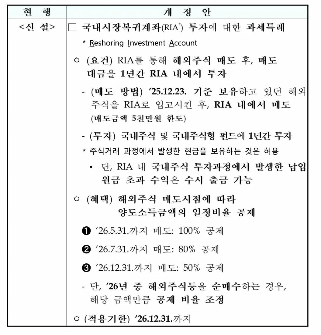 RIA 계좌에 대한 과세 특례 안내 캡쳐 이미지
