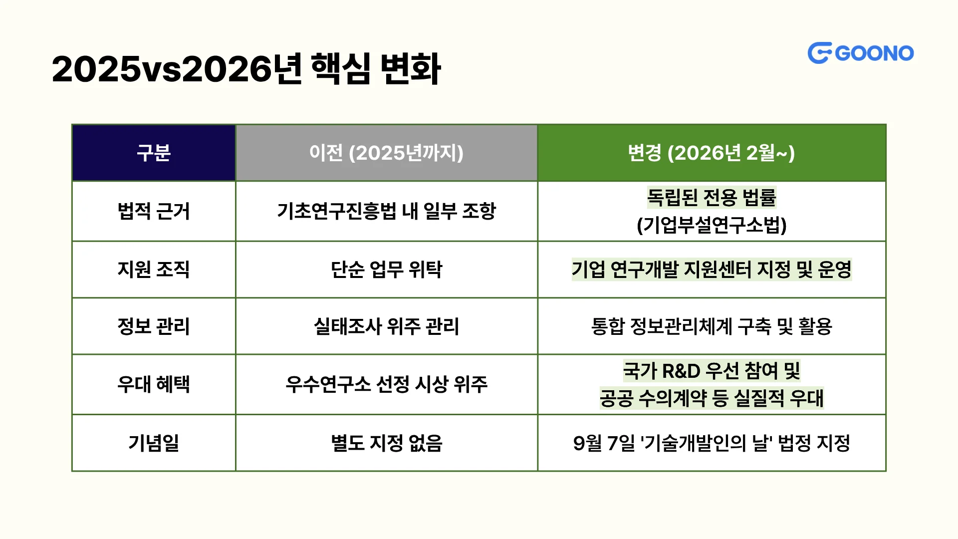 기업부설연구소법 2026 핵심 변화