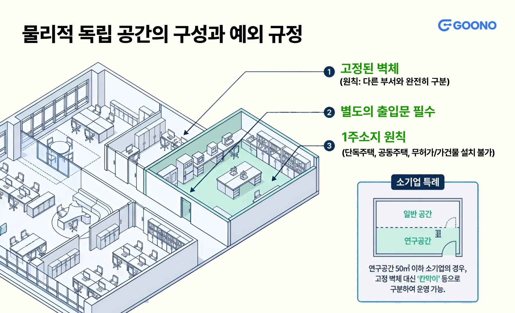 기업부설연구소 공간 규정