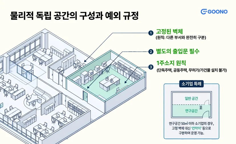 기업부설연구소 공간 규정