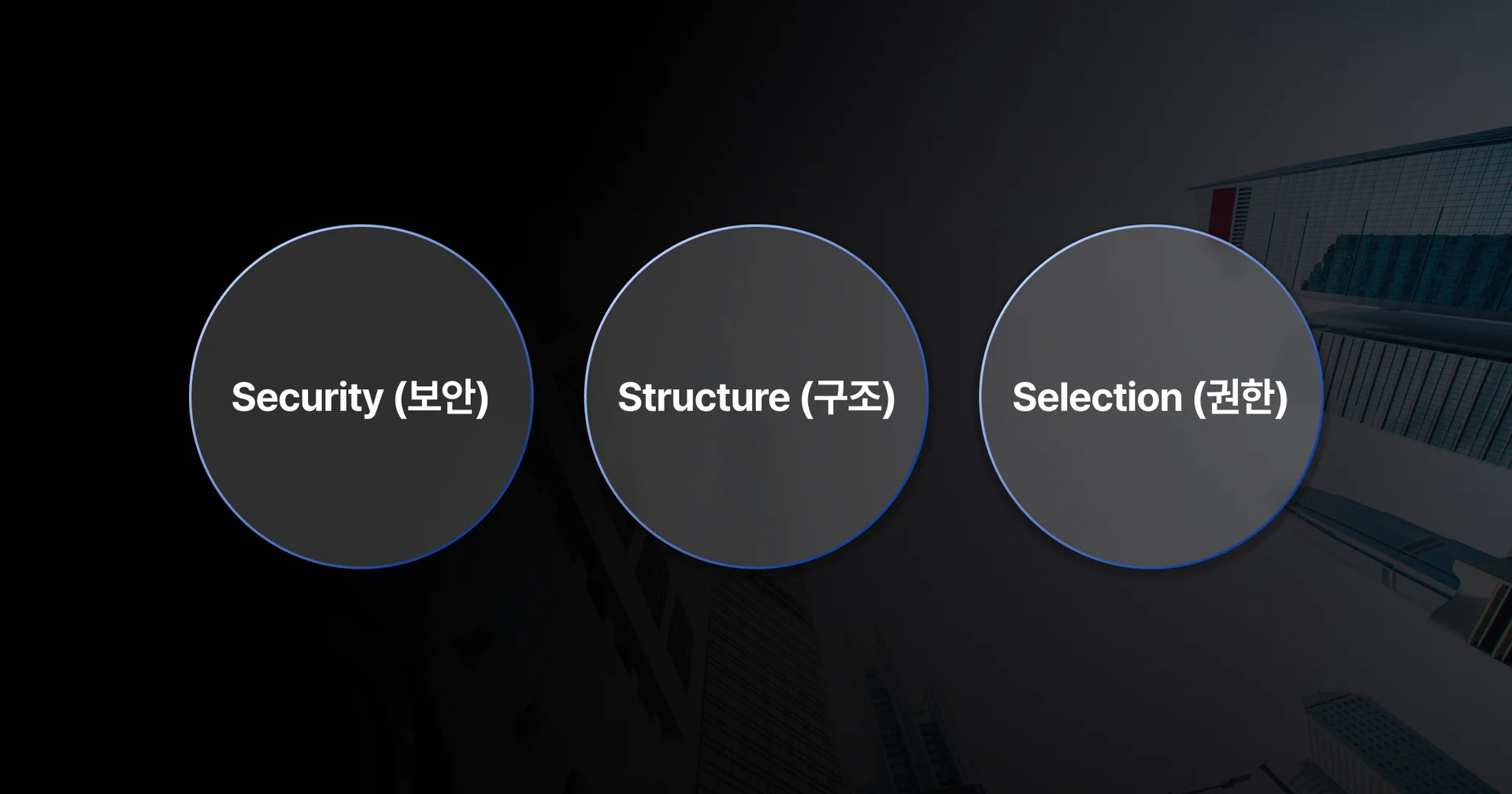 한국딥러닝 금융 RAG 도입의 3대 핵심 포인트 - 보안(Security), 구조(Structure), 권한(Selection)을 나타내는 3개의 원형 아이콘과 텍스트로 구성된 인포그래픽. 폐쇄망 보안, 금융 문서 구조 파싱, 데이터 접근 권한 관리의 중요성을 강조.