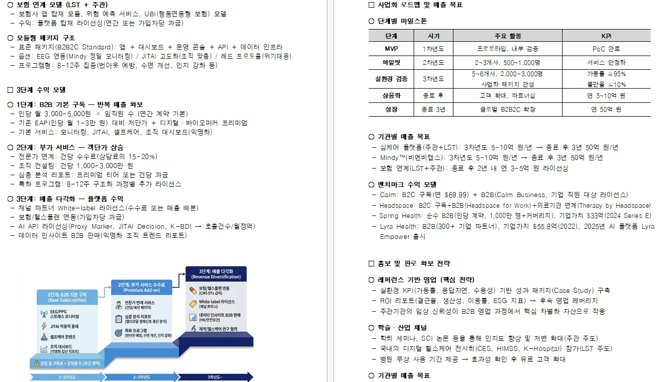 공공기관 PPT 제작 사례 before after 구조 비교