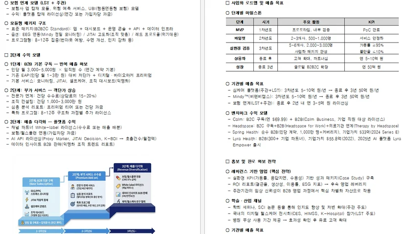 공공기관 PPT 제작 사례 before after 구조 비교