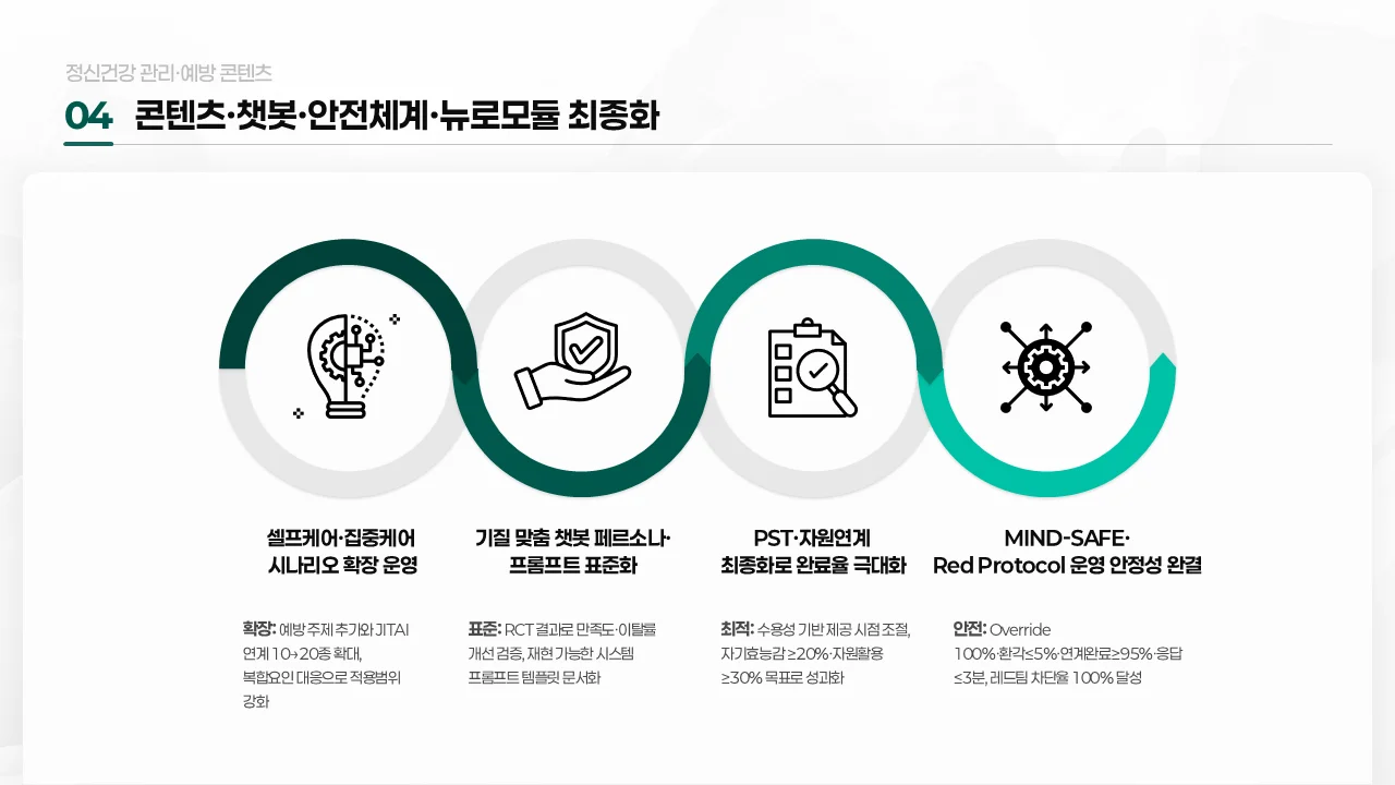 공공기관 PPT 제작 사례 before after 구조 비교