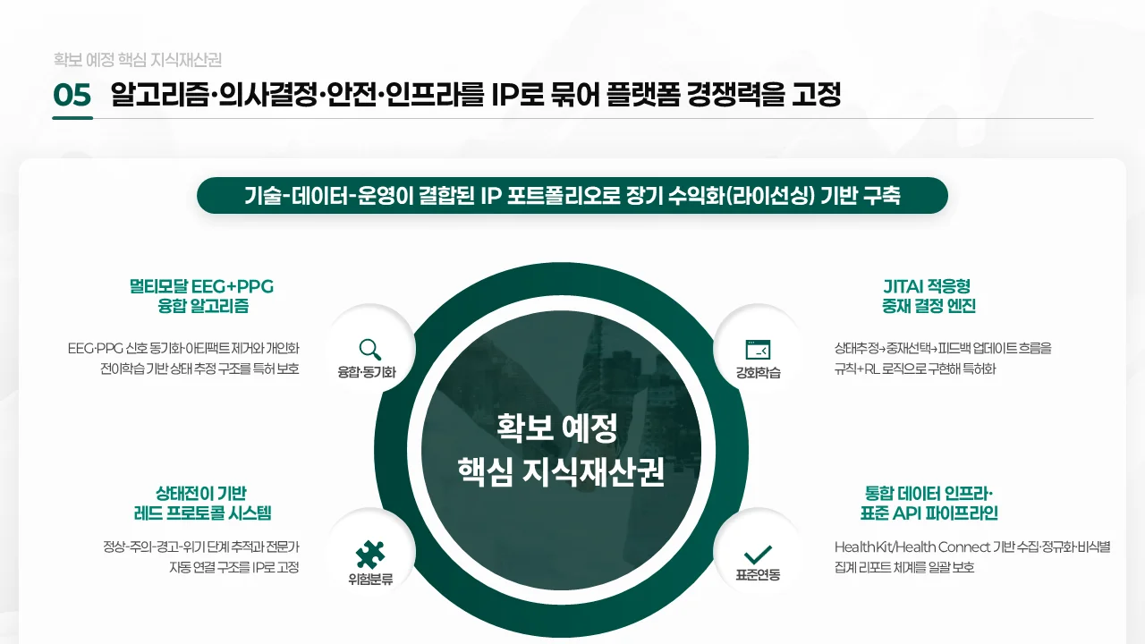 공공기관 PPT 제작 사례 before after 구조 비교