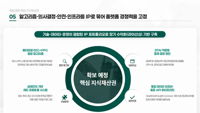 공공기관 PPT 제작 사례 before after 구조 비교