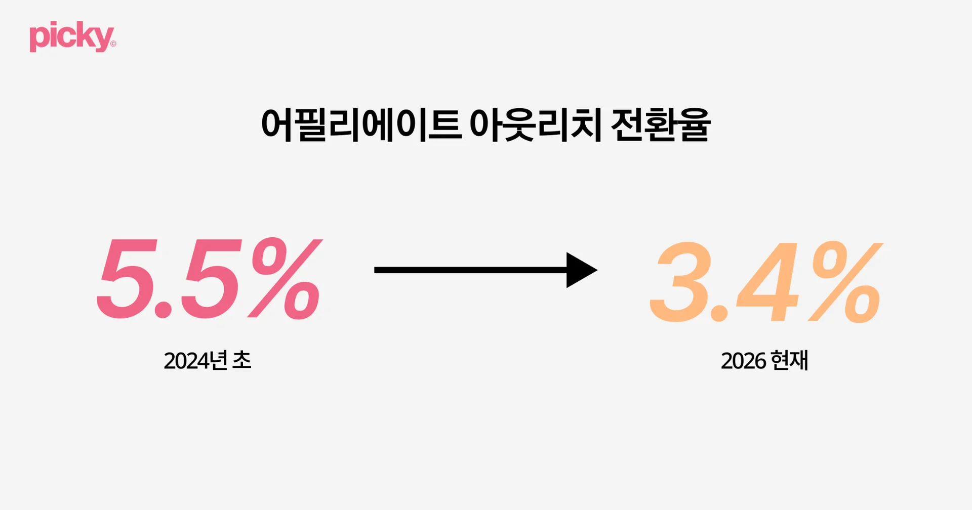 틱톡샵 초기 브랜드 어필리에이트