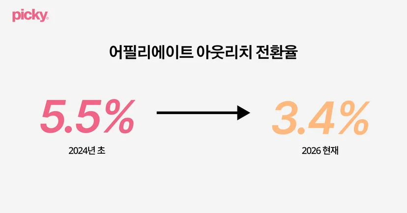 틱톡샵 초기 브랜드 어필리에이트