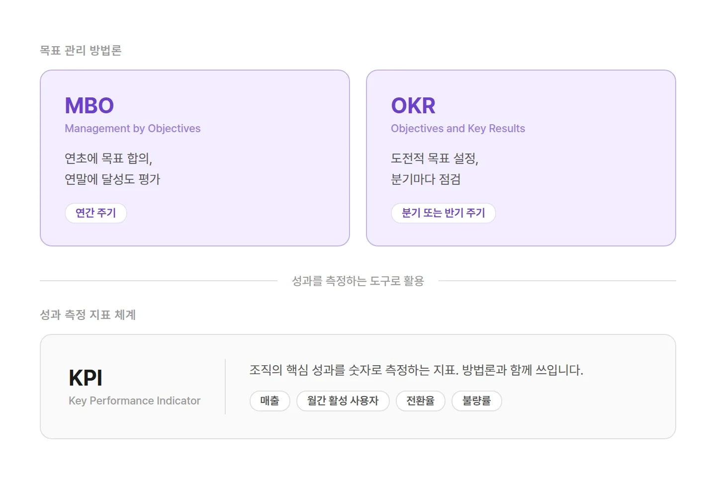 인사평가 방법론 MBO OKR과 성과 측정 지표 KPI의 층위 관계도