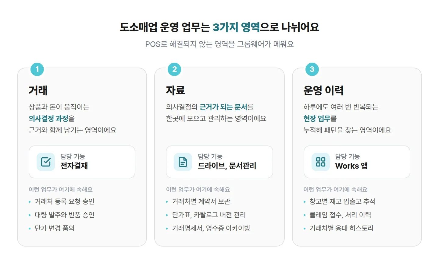 도소매업 운영 업무 3가지 영역 구조, 거래 자료 운영 이력