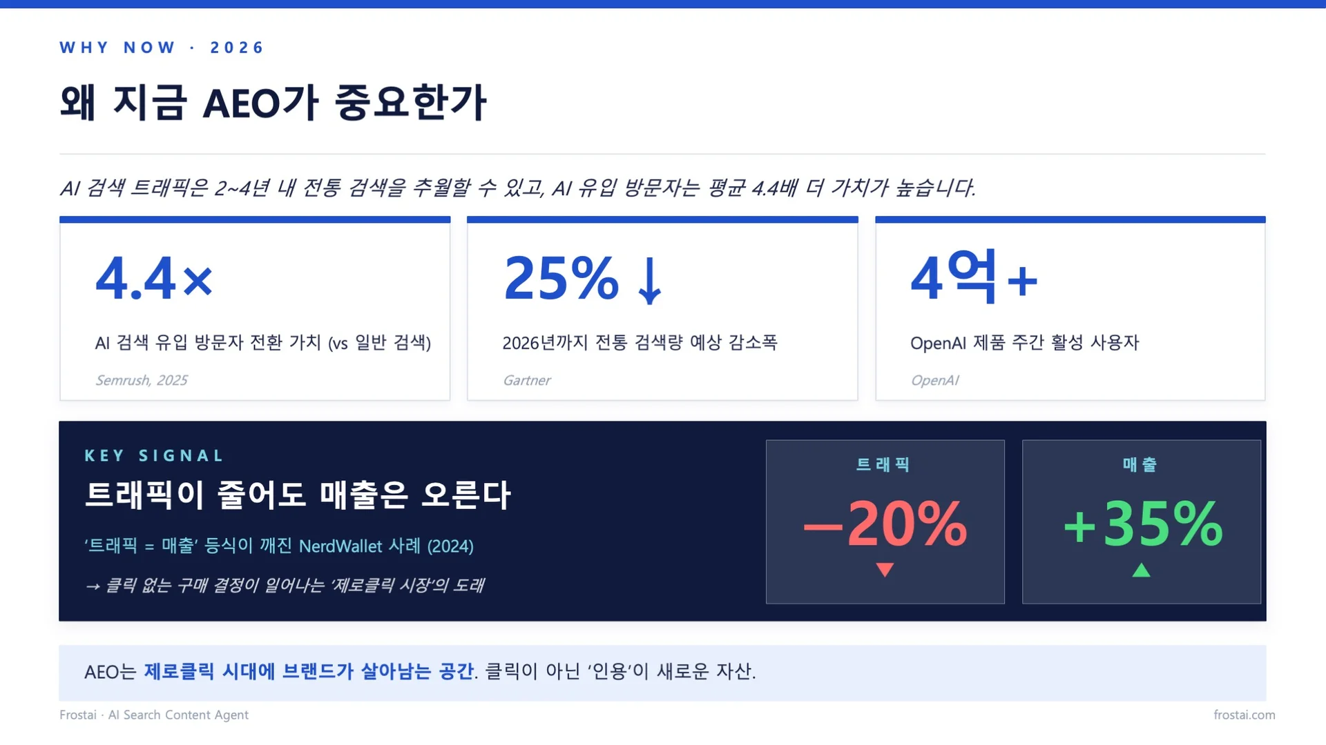 AEO가 중요한 이유