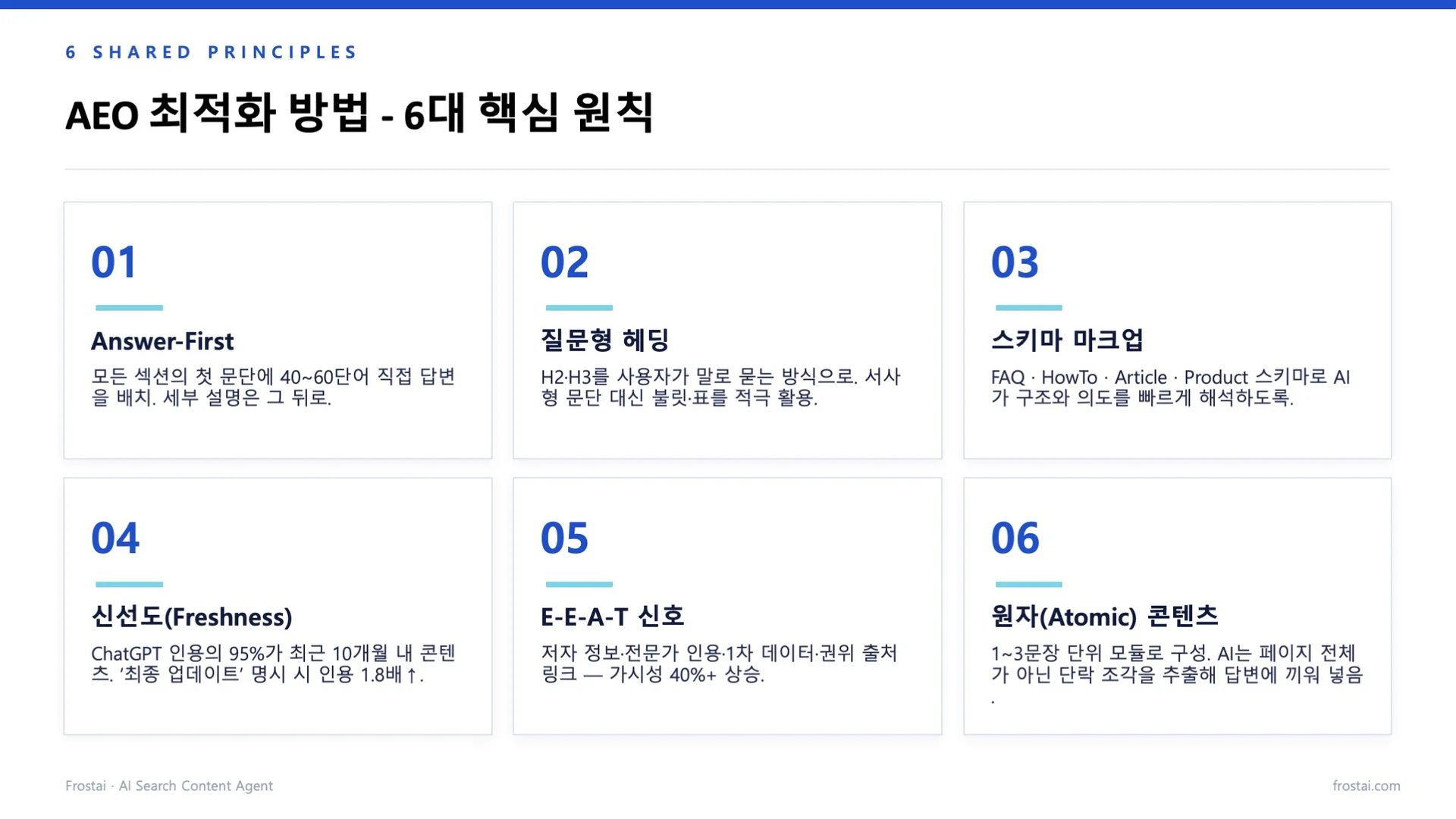 AEO 최적화 방법 핵심 원칙 6가지