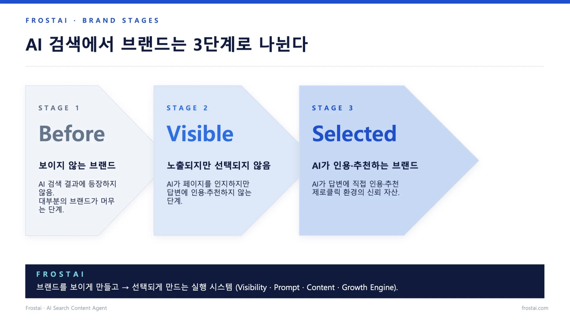 AEO 브랜드 노출 3단계