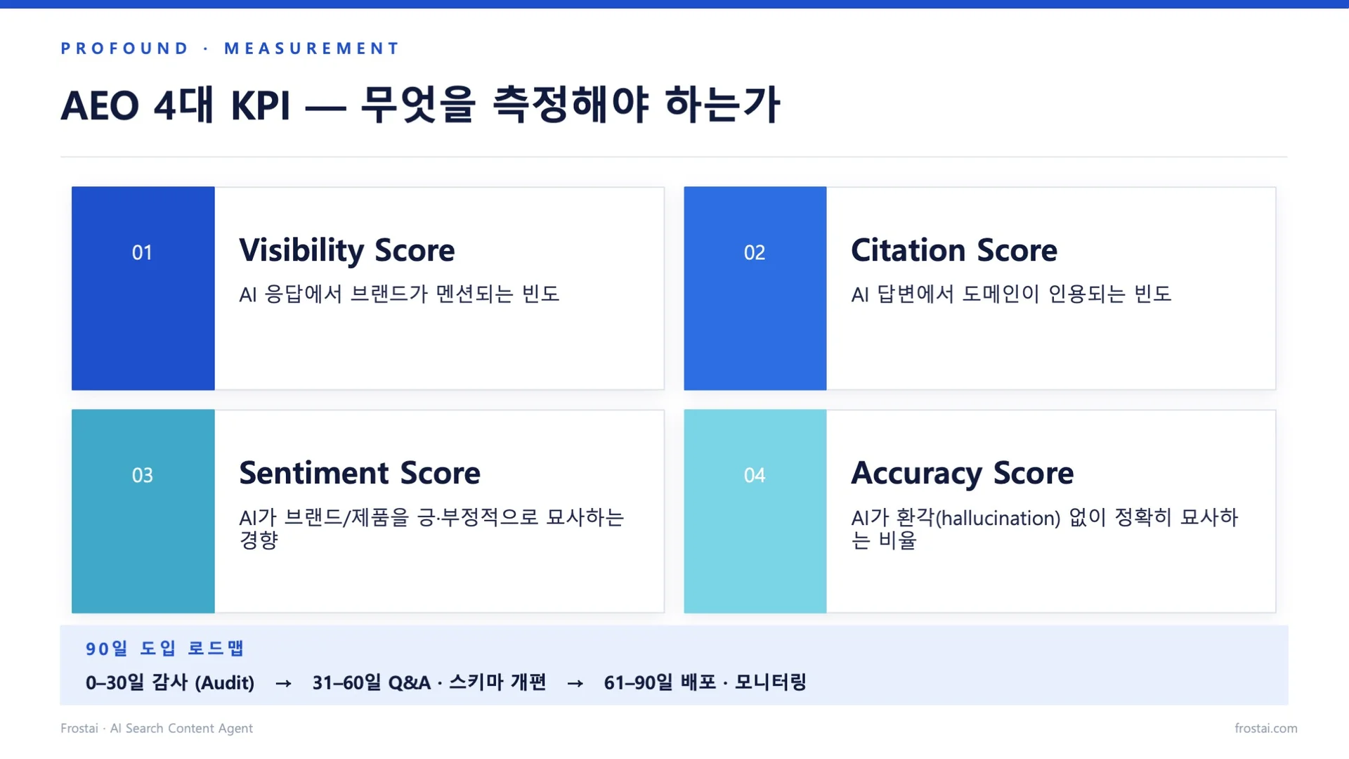 AEO 측정 지표 4가지