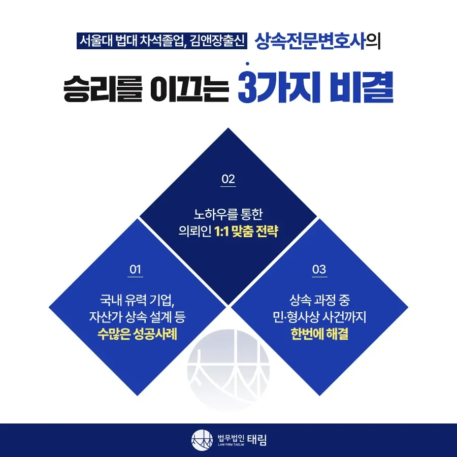 상속전문변호사 상담 | 유류분 반환청구·상속재산분할 | 법무법인 태림