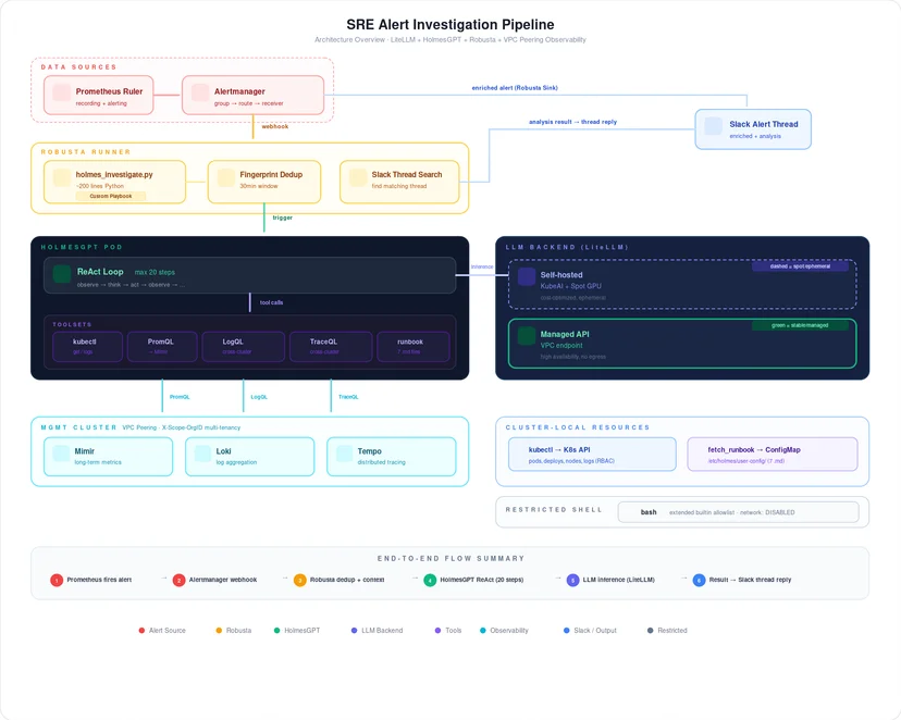 AI Alert Pipeline