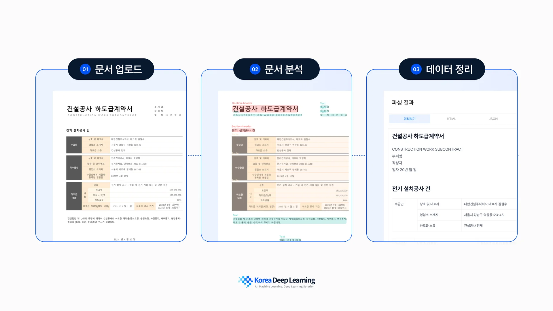 건설 서류를 업로드하고 AI가 분석하여 데이터를 자동으로 정리하는 3단계(문서 업로드, 문서 분석, 데이터 정리) 프로세스 가이드