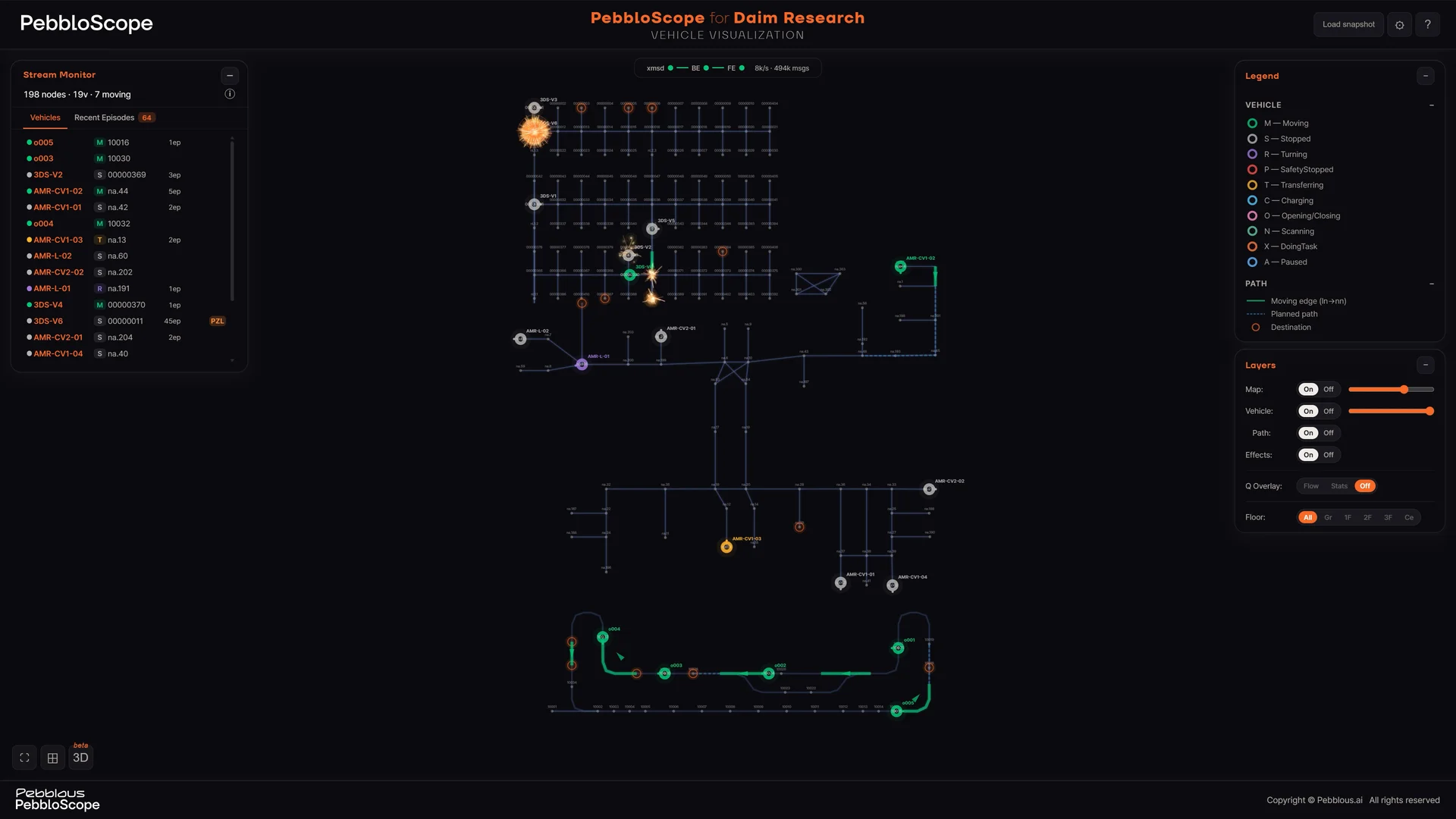 카이스트 피지컬 AI 다크팩토리 플랫폼 ‘카이로스’를 페블로스코프로 2D 시각화한 모습