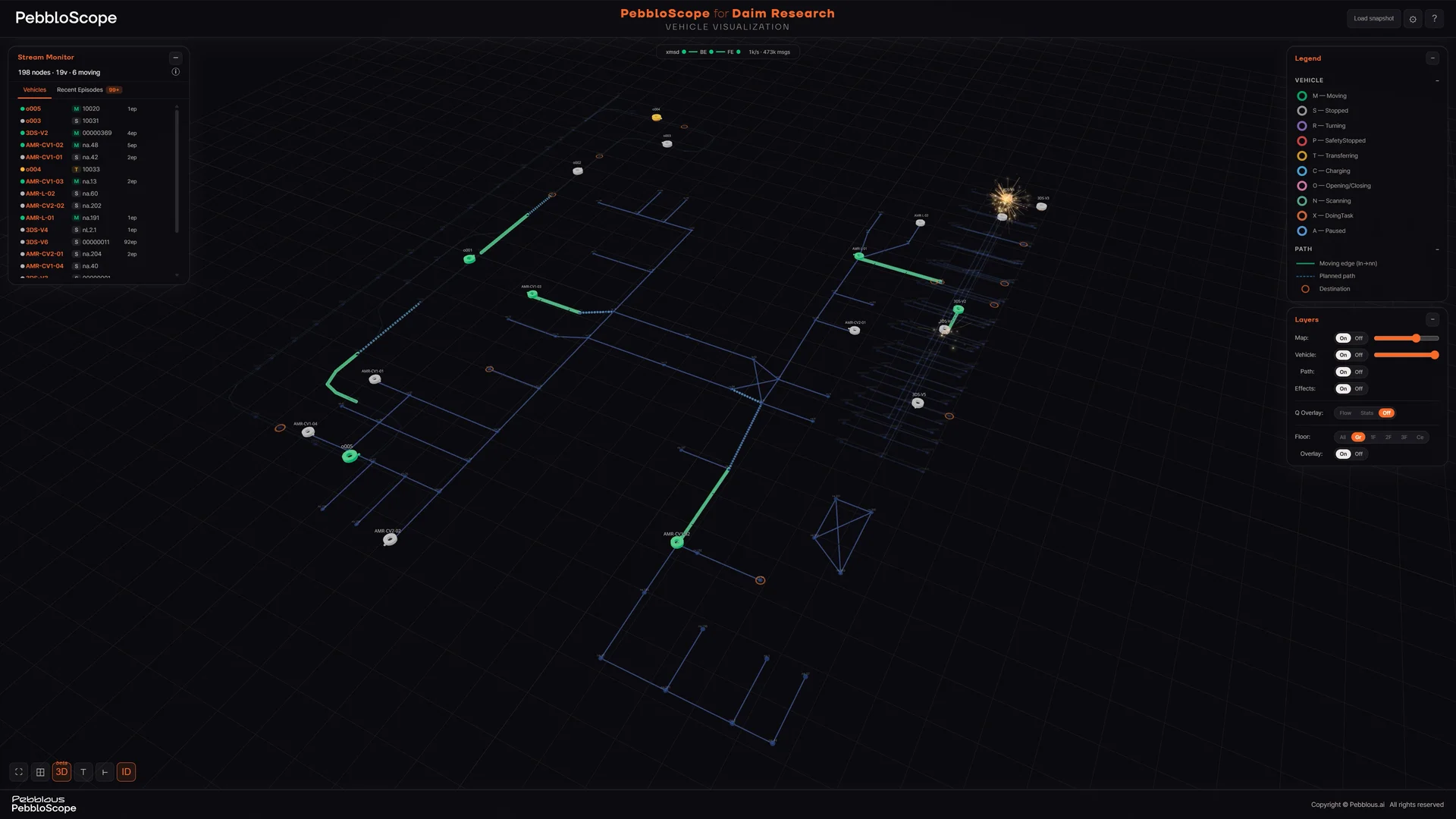 카이스트 피지컬 AI 다크팩토리 플랫폼 ‘카이로스’를 페블로스코프로 3D 시각화한 모습