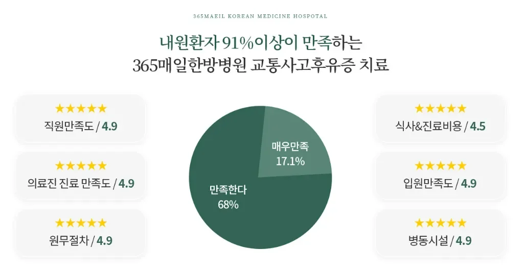 365매일한방병원 | 전국지점