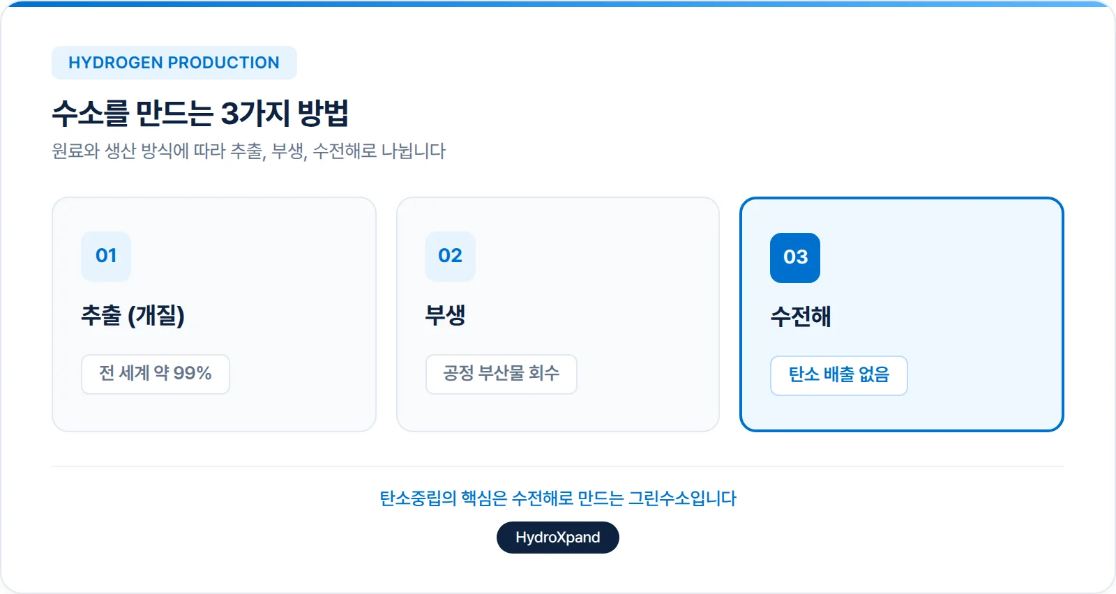 수소를 만드는 방법 3가지