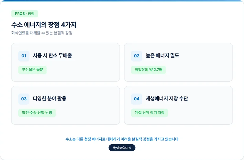 수소 에너지의 장점