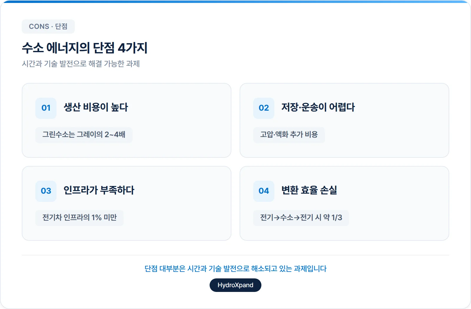 수소 에너지의 단점