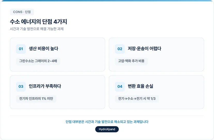수소 에너지의 단점