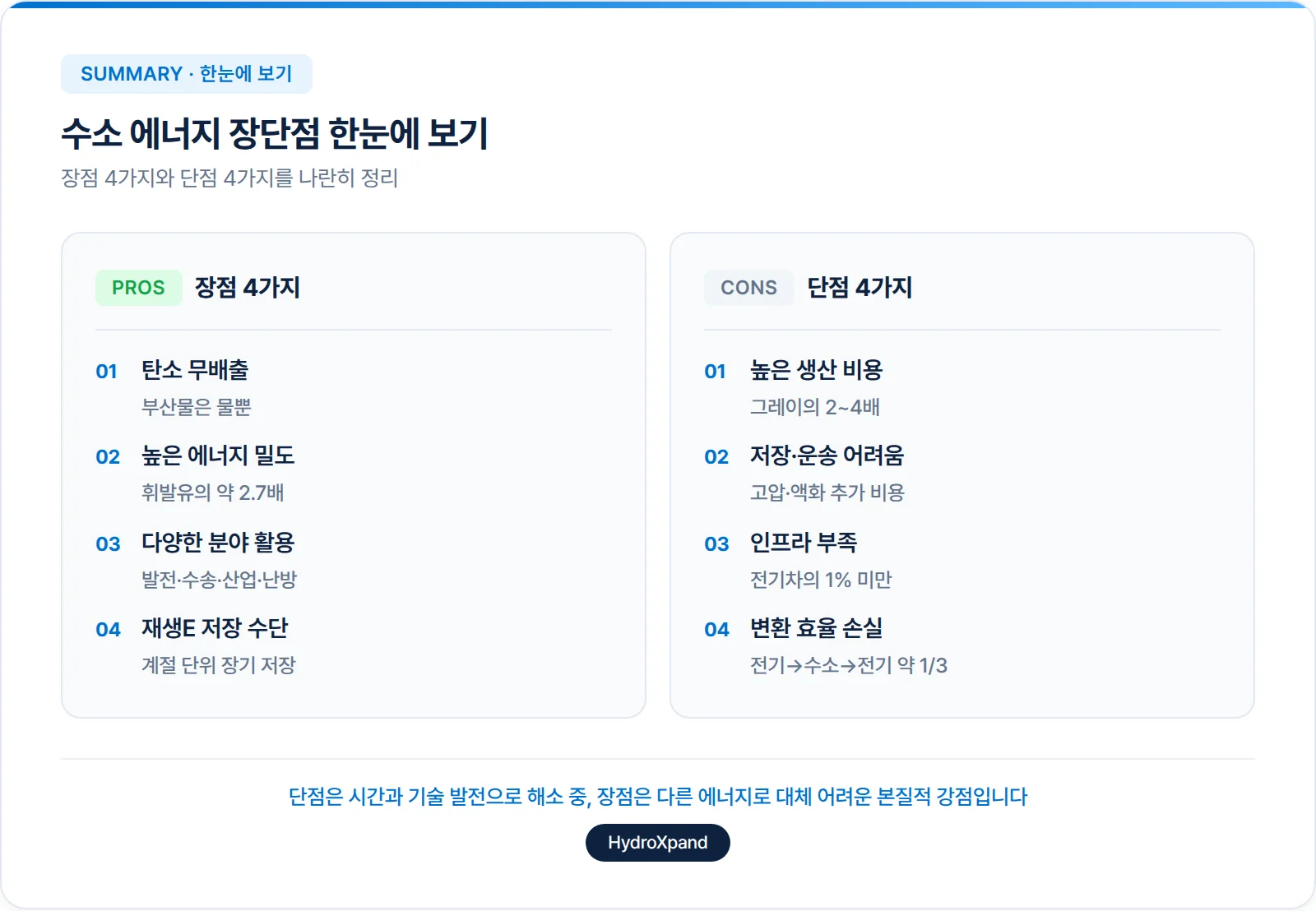 수소 에너지 장단점 한번에 비교해보기