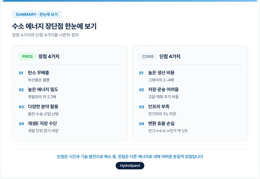 수소 에너지 장단점 한번에 비교해보기